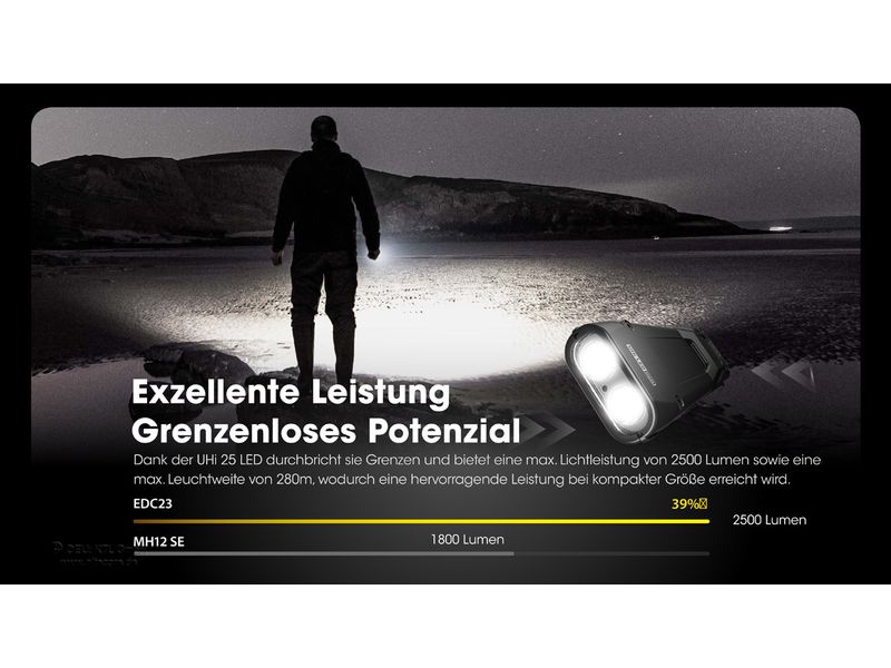 Nitecore Taschenlampe EDC23 2500 lm, 280m Ultraschlanke Taktik-Taschenlampe