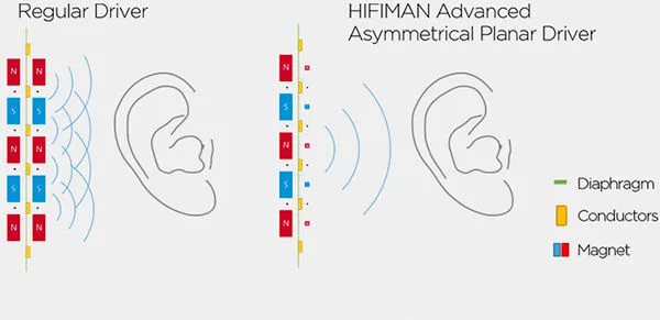 HiFiMAN Arya Stealth Magnet Casques hi-fi