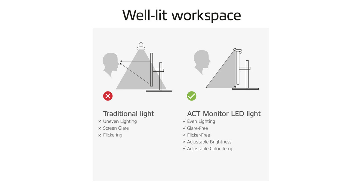 ACT ConnectivityDimbare Monitor LED Lichtbalk led-bar  (Zwart, USB-voeding, 3000K-6500K)