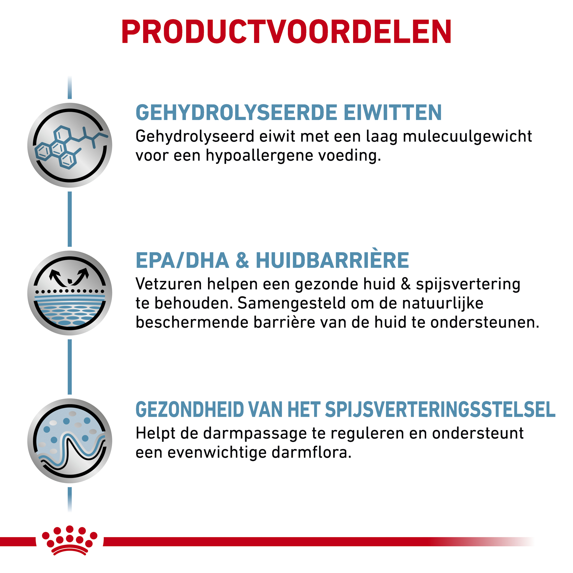 Royal Canin Hypoallergenic Hond