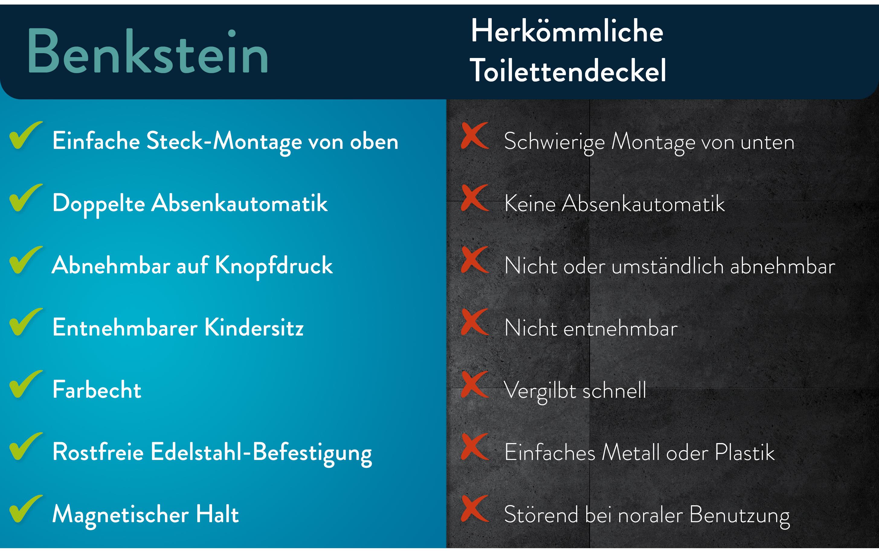 ToilettensitzWC-Sitz für Kinder