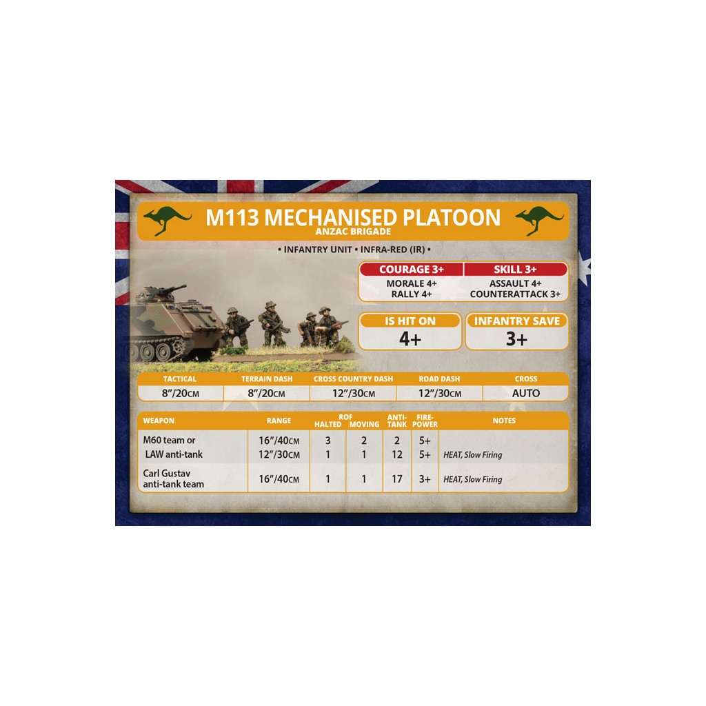Team Yankee - Australian Mechanised Platoon