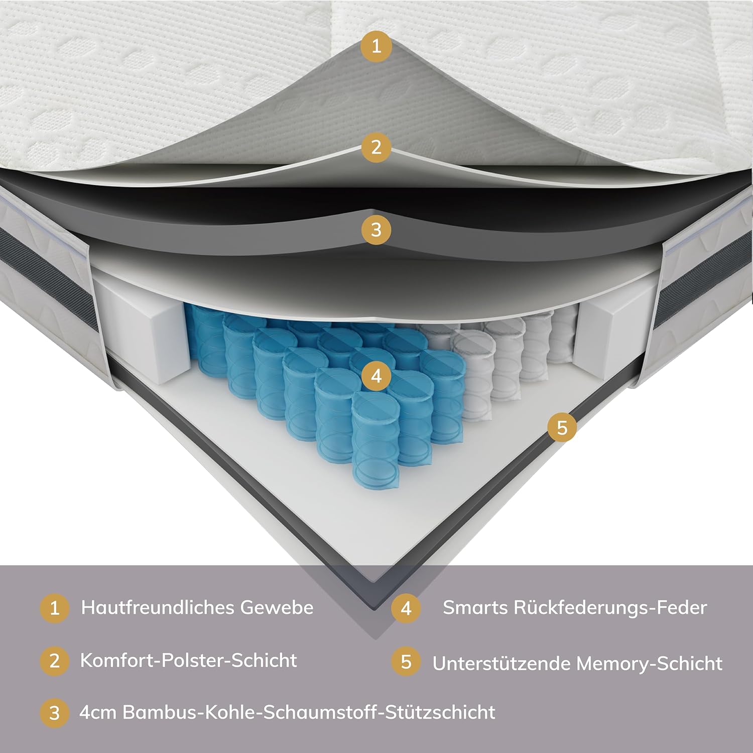 EGO Home Matratze 160x200 cm Härtegrad H3 Taschenfederkernmatratze Höhe 23 cm Ergonomische 7 Zonen Federkernmatratze 160x200cm mit Komfortschaum und Microfaser-Bezug für Erwachsene