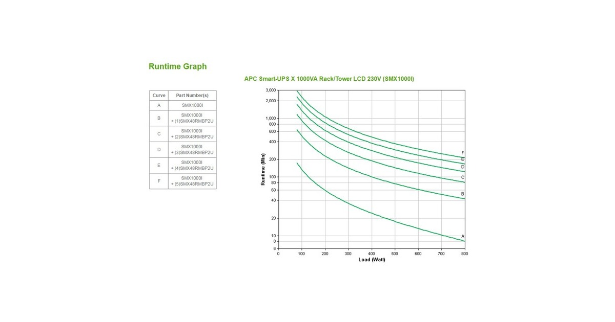 APCSmart-UPS X SMX1000I Noodstroomvoeding ups  (Zwart, 1000VA, 8x C13 uitgang, USB)