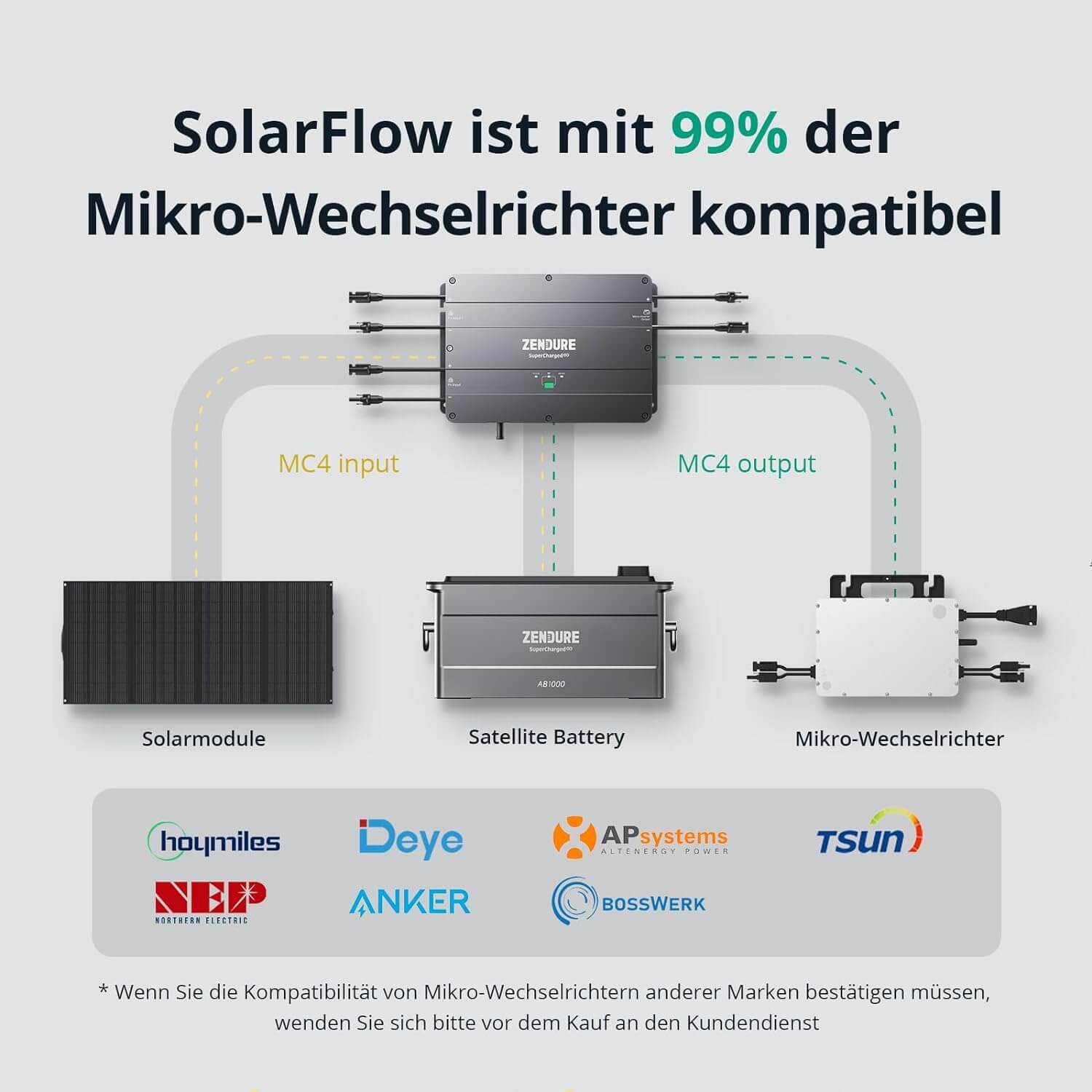 Zendure Balkonkraftwerk - SolarFlow Set 960Wh Smart PV Hub mit 1x Batterie