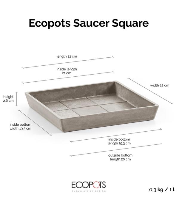 Ecopots Kunststoff-Untersetzer Rotterdam,