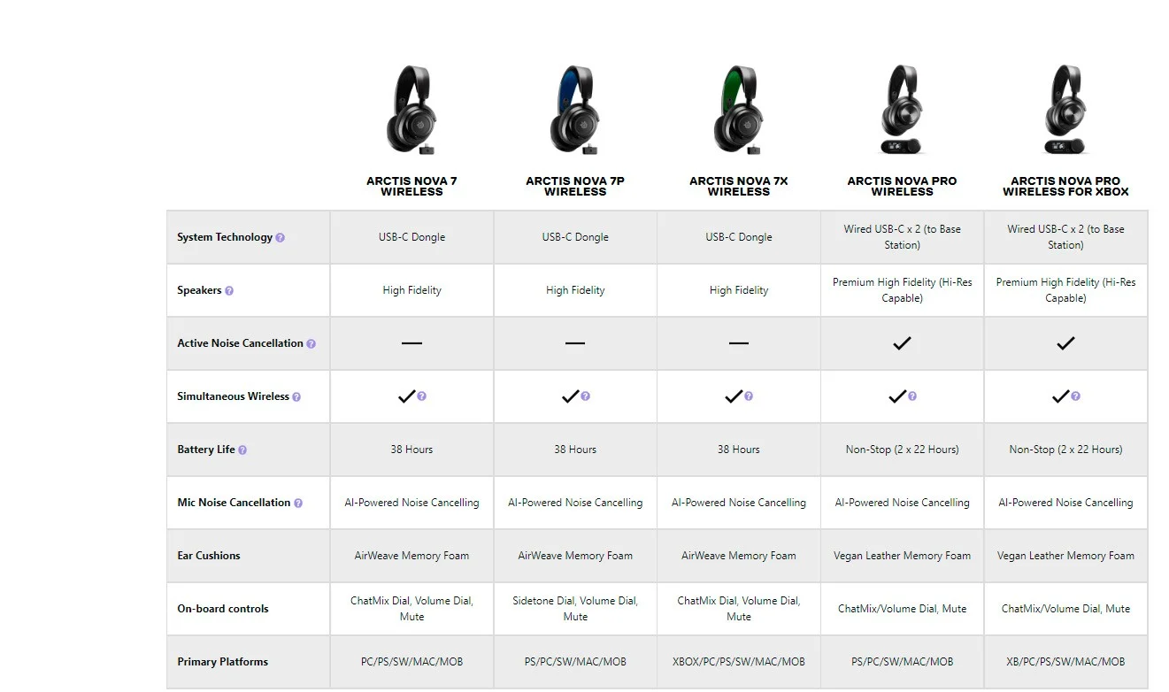 Steelseries - Arctis Nova Pro - Gaming Headset
