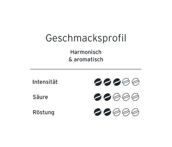 Eduscho Filterkaffee Mild