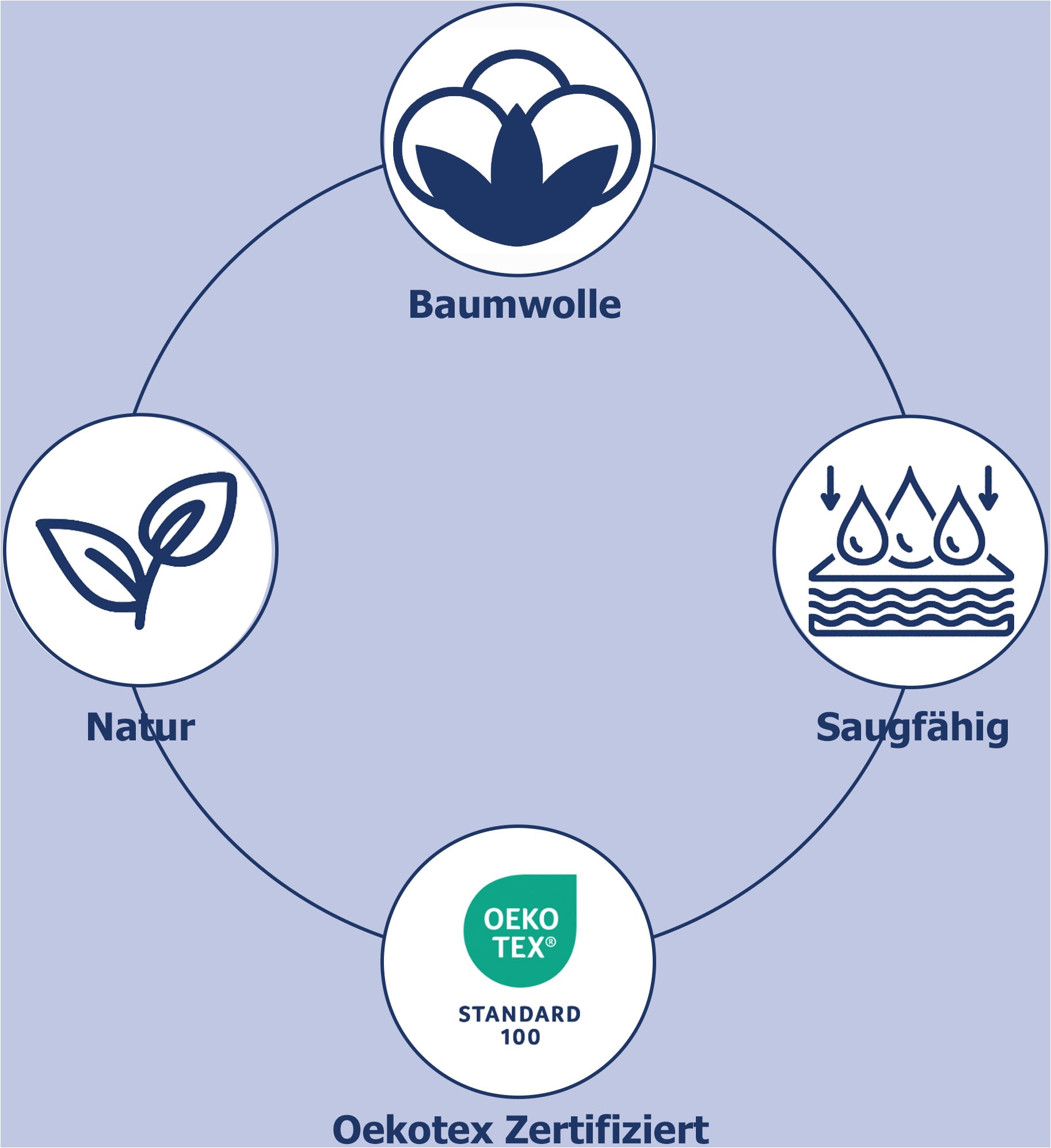 Emotion Handtücher »Uni« Baumwolle, Walkfrottee, Bordüre, 500 GSM, Einfarbig, ohne Aufhängung