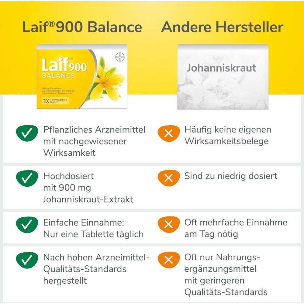 Laif® 900 Balance Filmtabletten