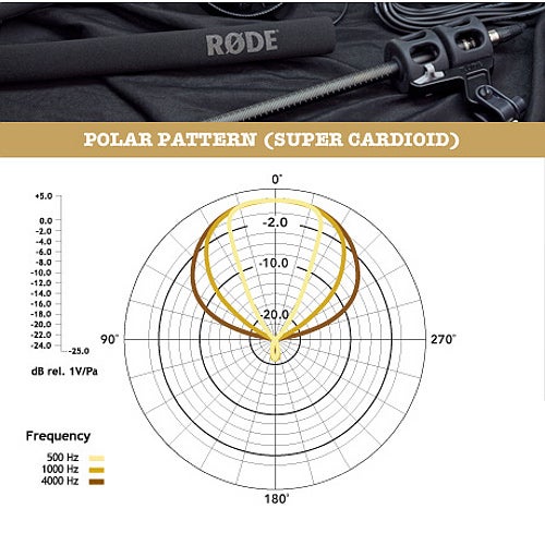 RØDE NTG8 professionele condensator richtmicrofoon