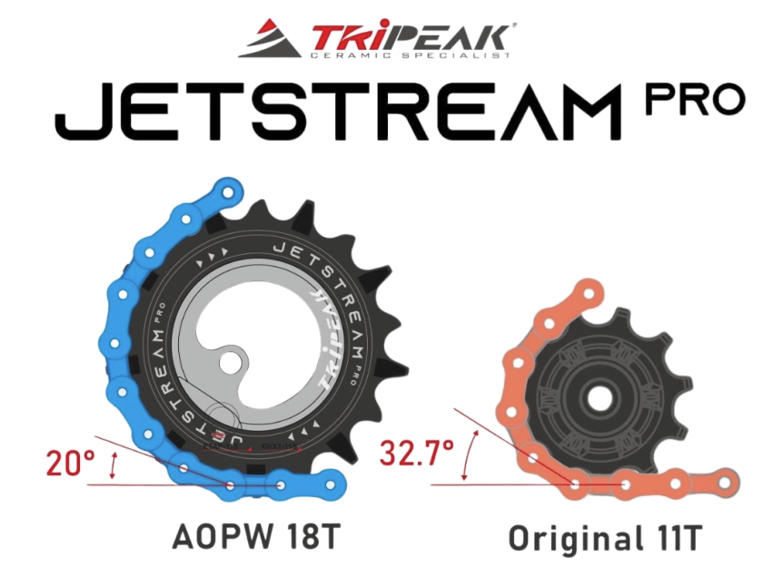 Tripeak Oversized pulleyhjul Jetstream pro keramiske lejer Shimano R70XX, R80XX 12T/18T sort