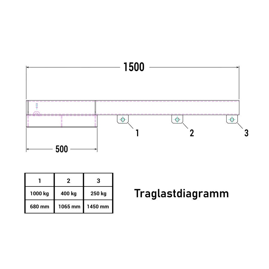 RR Industrietechnik Lastarm Type RLA-1 1500, tot 1000 kg draagvermogen, RAL 6011 Resedagroen