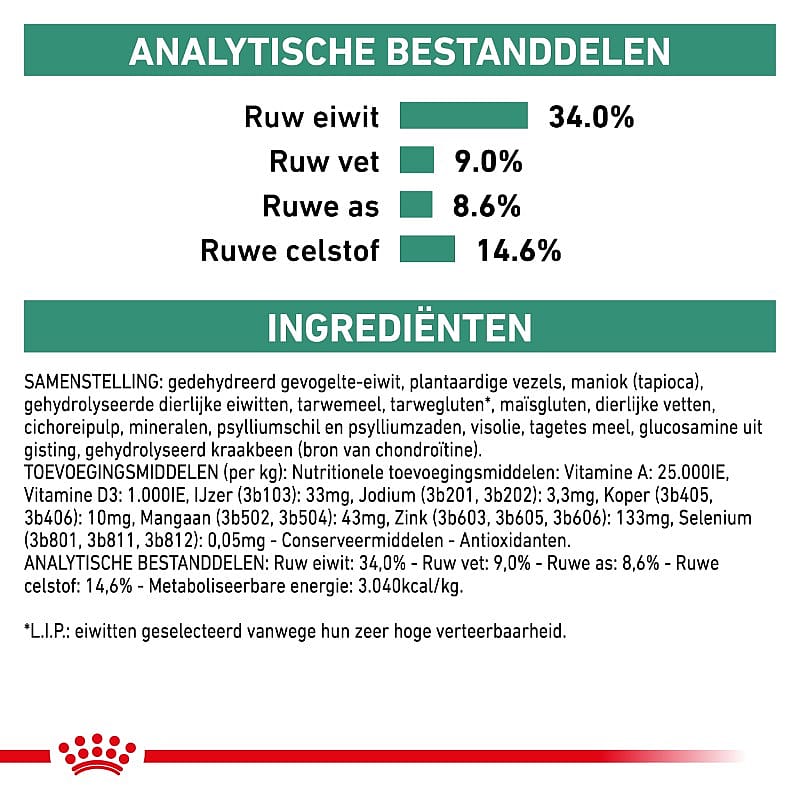 Royal Canin Satiety Kattenvoer voor volwassen katten met overgewicht