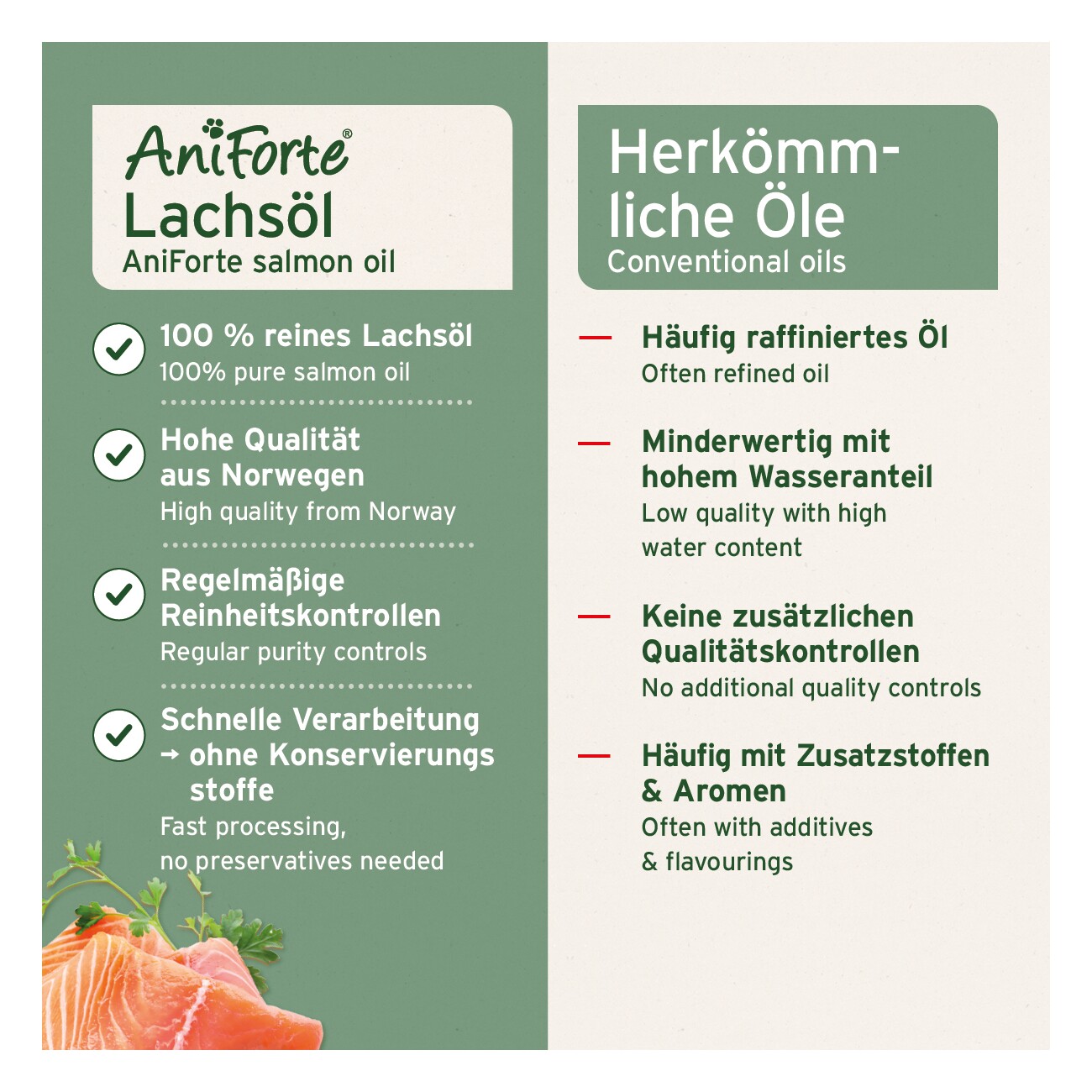 AniForte Lachsöl 250 ml
