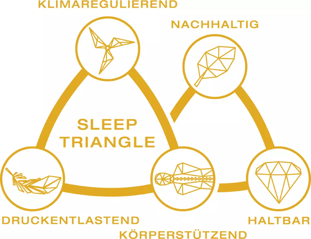 GELTEX Gelschaummatratze Quantum 180