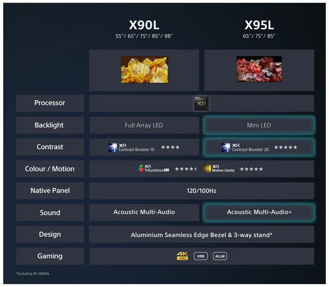 Sony Bravia 75” X90L 4K Full Array LED Smart TV (2023)