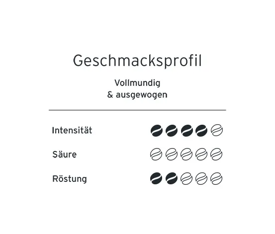 Eduscho Filterkaffee Klassisch