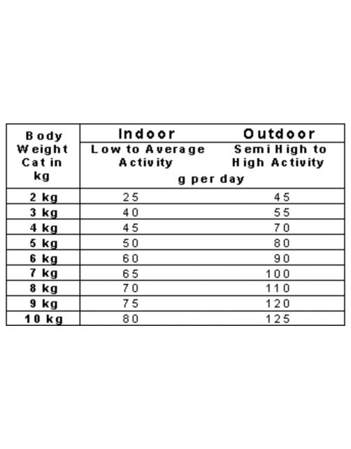 Smolke Cat Adult Vis&Kip&Lam - Kattenvoer