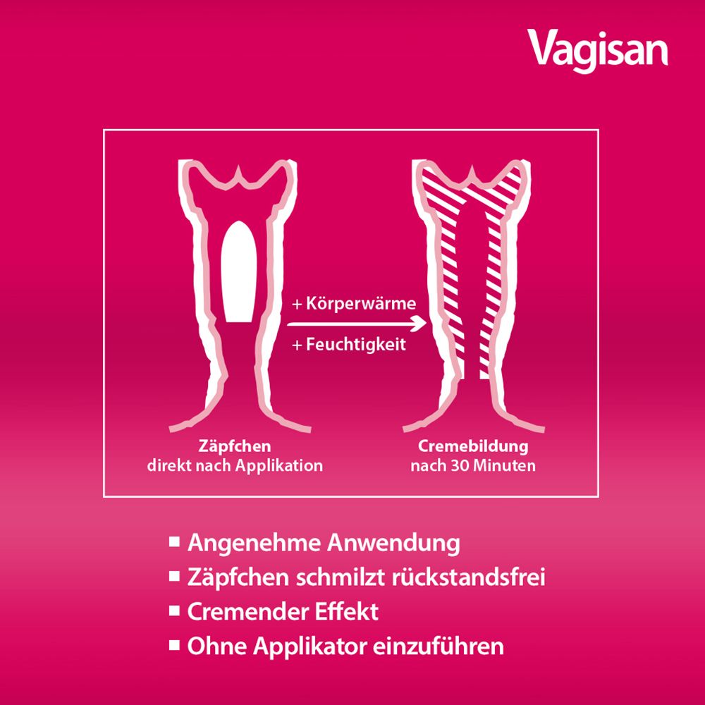 Vagisan Myko Kombi 3 Tage & Vagisan ProbioFlora Milchsäure-Bakterien