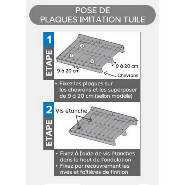 Sous tuile fibro ciment Sierra rouge 120 x 98 cm