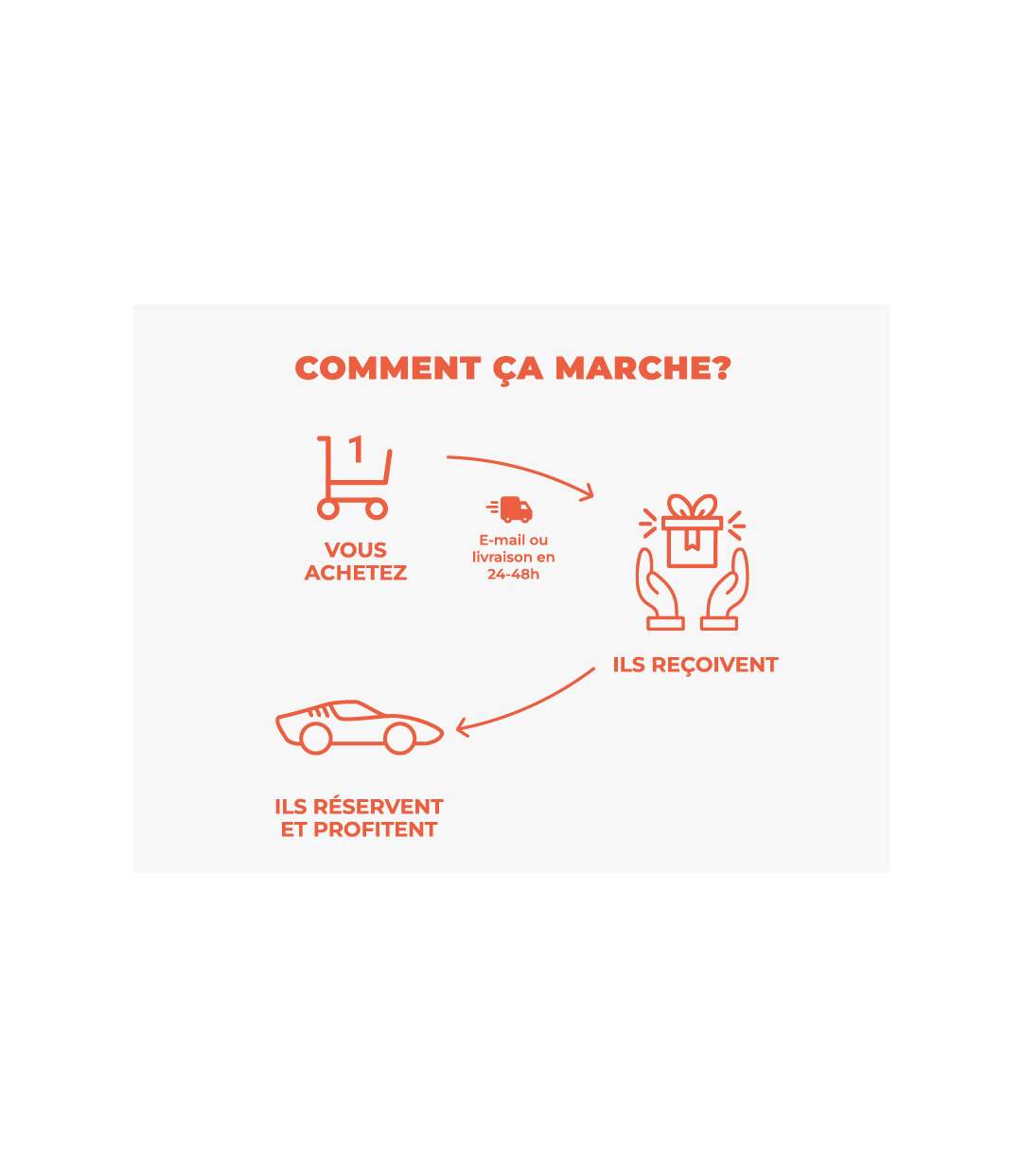 6 tours au volant d'une Ford Mustang et 2 tours de baptême à bord d'une berline Hommell à Lohéac - SMARTBOX - Coffret Cadeau Sport & Aventure