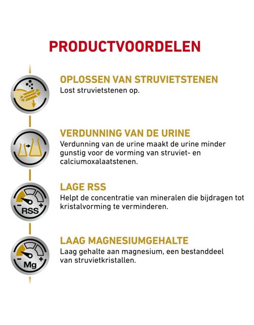 Royal Canin Veterinary Diet Urinary S\/O - Kattenvoer