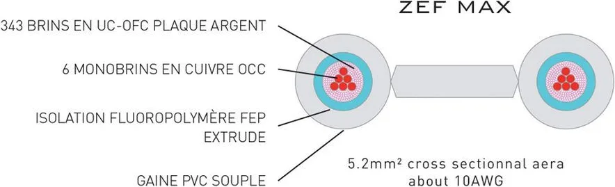 Atohm ZEF Max (1 m) Câbles d'enceintes au mètre