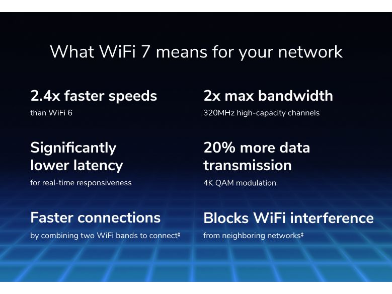 Netgear Dual-Band WiFi Router Nighthawk RS200 bis zu 6500 M Netgear RS200 Nighthawk WiFi 7 Router (bis zu 6.5 Gbps)