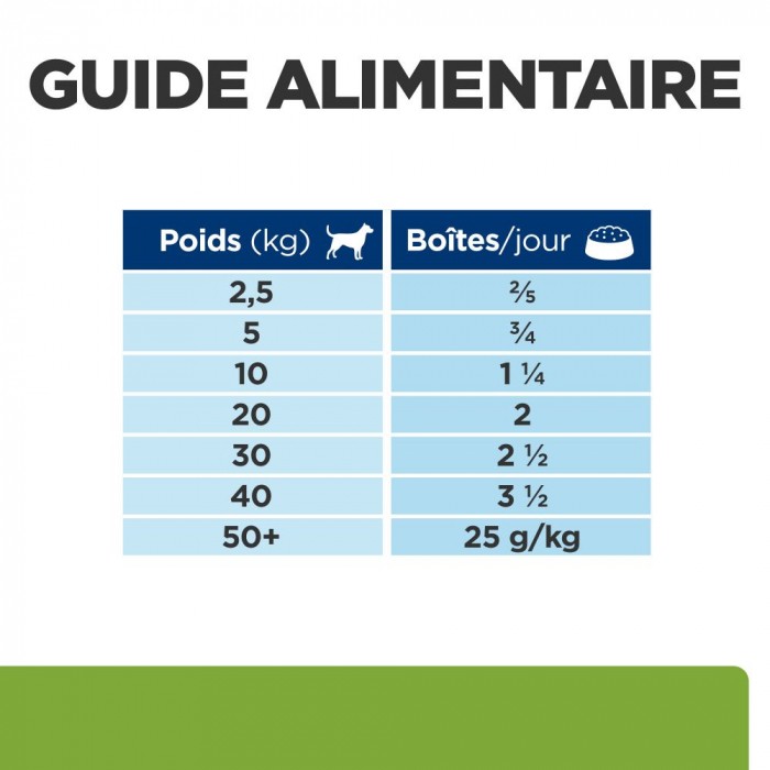 HILL'S Prescription Diet Metabolic en terrine au poulet - Pâtée pour chien
