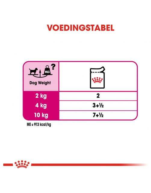 Royal Canin Exigent Natvoer - Hondenvoer - 85 g