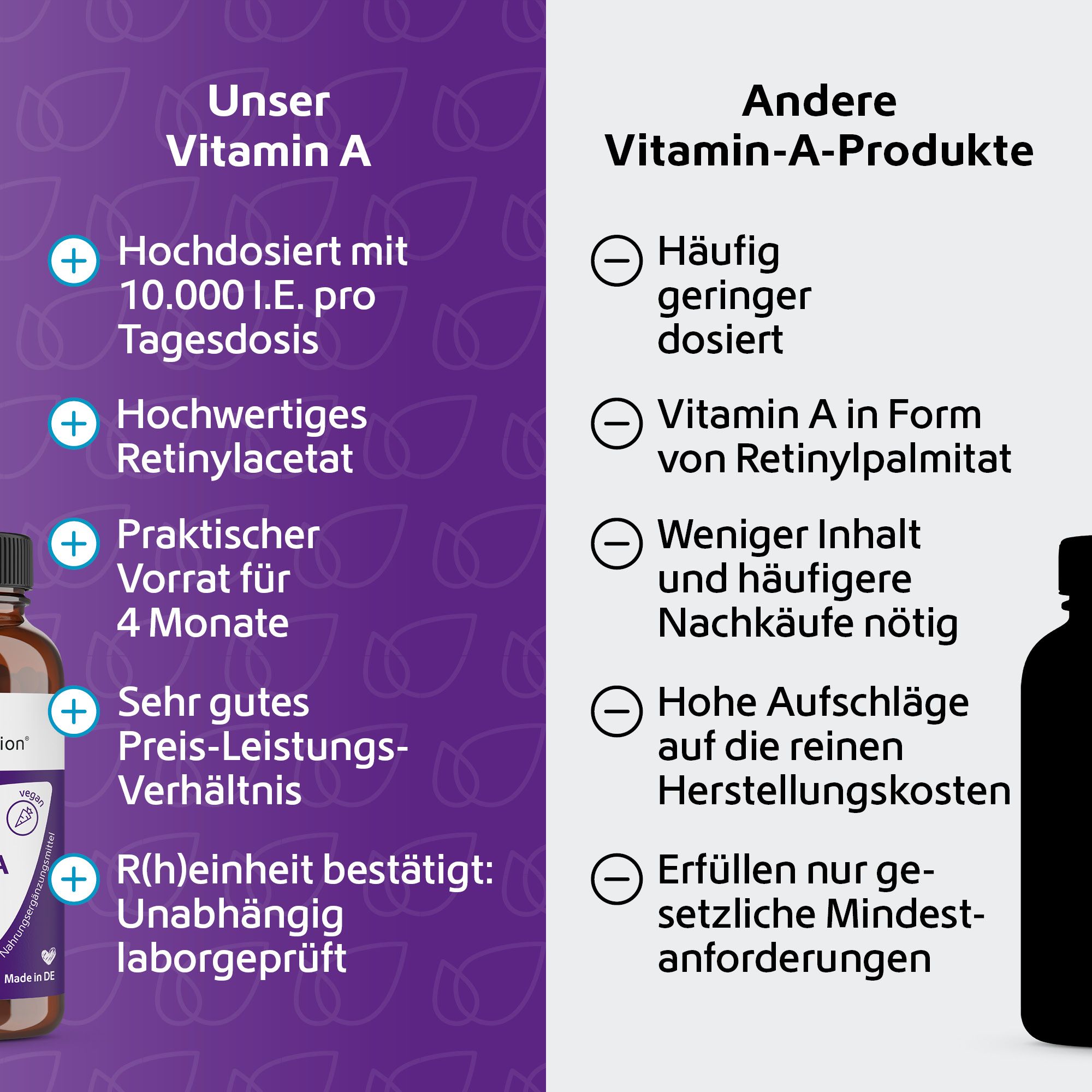 R(h)ein Nutrition Vitamin A 10.000 I.E.