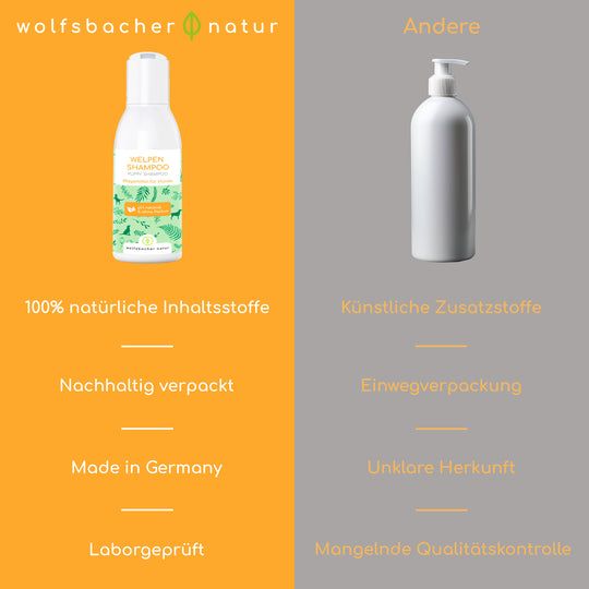 Wolfsbacher Natur Welpen Shampoo pH-Neutral