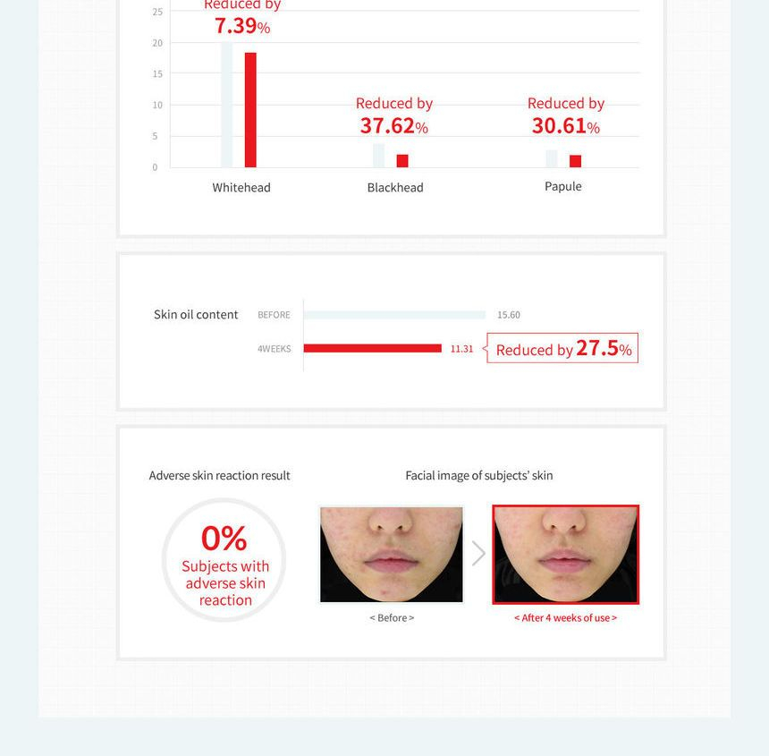 Ciracle - Rode Vlek Cica Zwavelgel 20ml