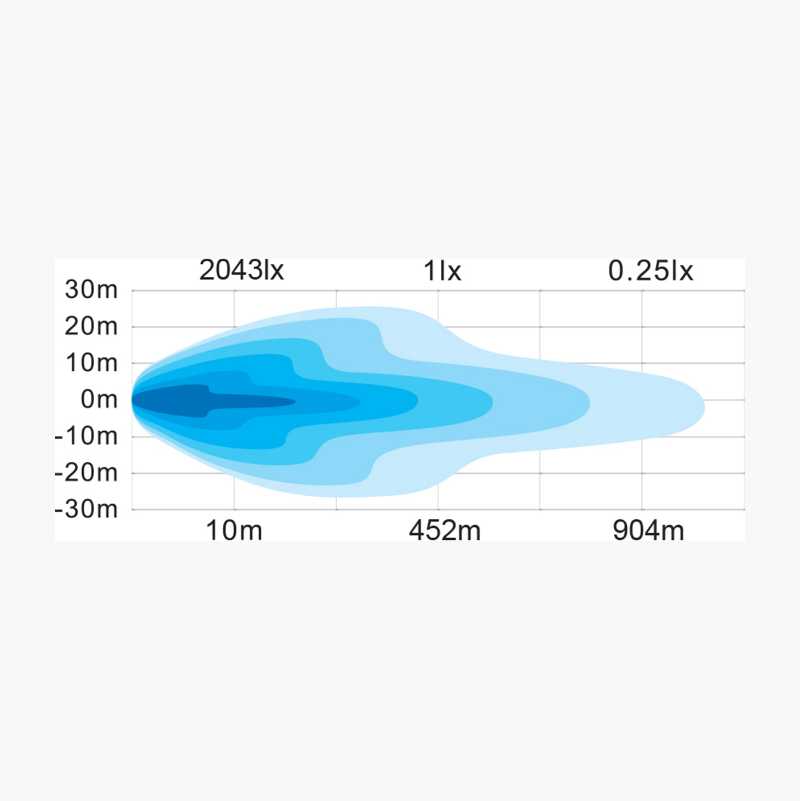 LED-lysrampe, én rad, rett, 105 W