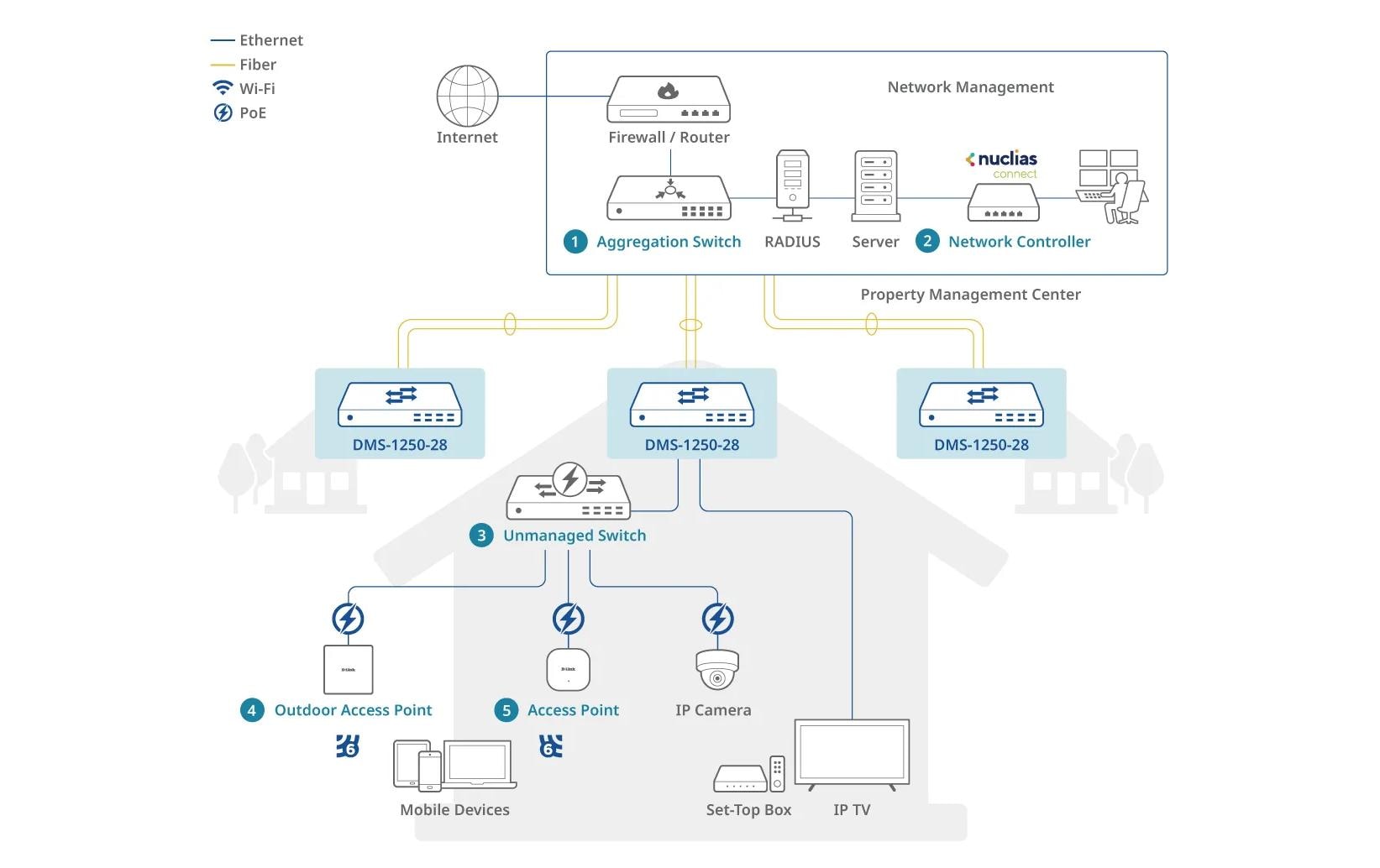 Switch DMS-1250-28 28 Port<br>28-Port 2.5G Smart Managed Switch
