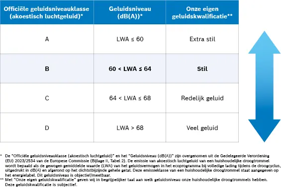 Serie 4 Warmtepompdroger 8 kg