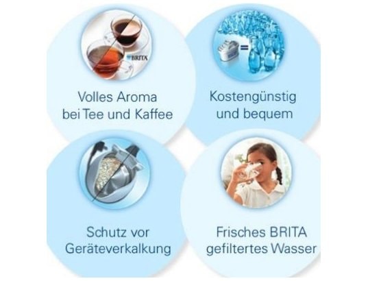 BRITA - Filtre à eau robinet 1004 263 Cartouche On Line Active Plus