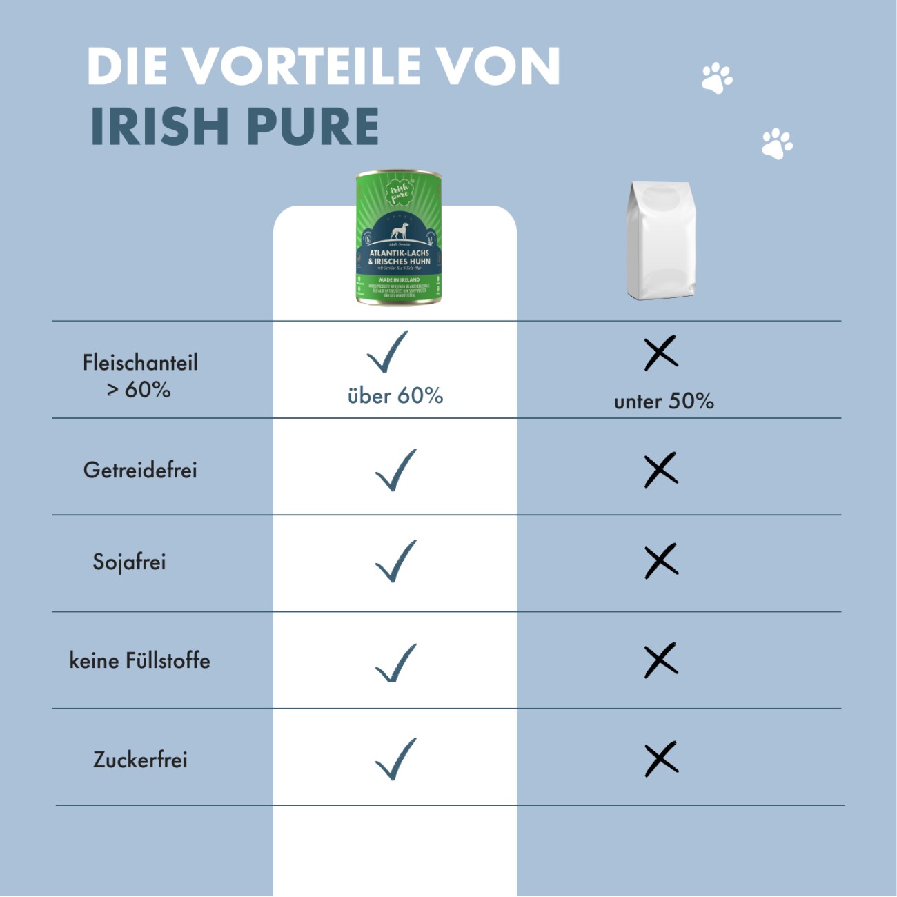 Irish Pure Nassfutter Atlantik-Lachs 390 g