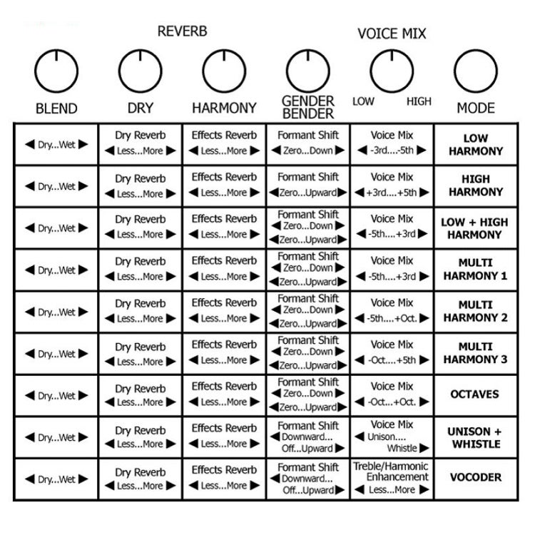 Electro Harmonix Voice Box Vocoder effectpedaal