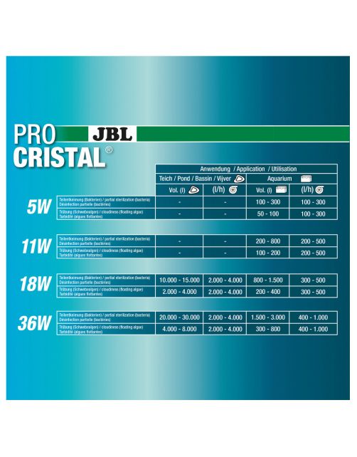 Jbl Procristal Uv-C Compact Plus 5 W - Filters - 5 Watt
