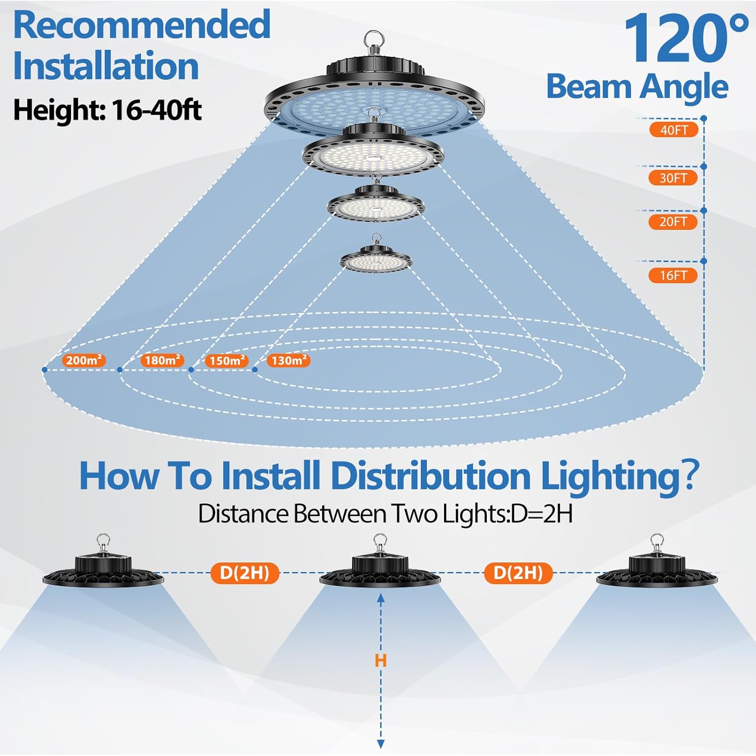 200W LED Hallenstrahler 4 Stück, 20000LM Hallenbeleuchtung LED mit 30 cm Metallkette, Treiber, 6500K IP65 UFO Lampe Industriebeleuchtung für Lagerhalle, Fabriken
