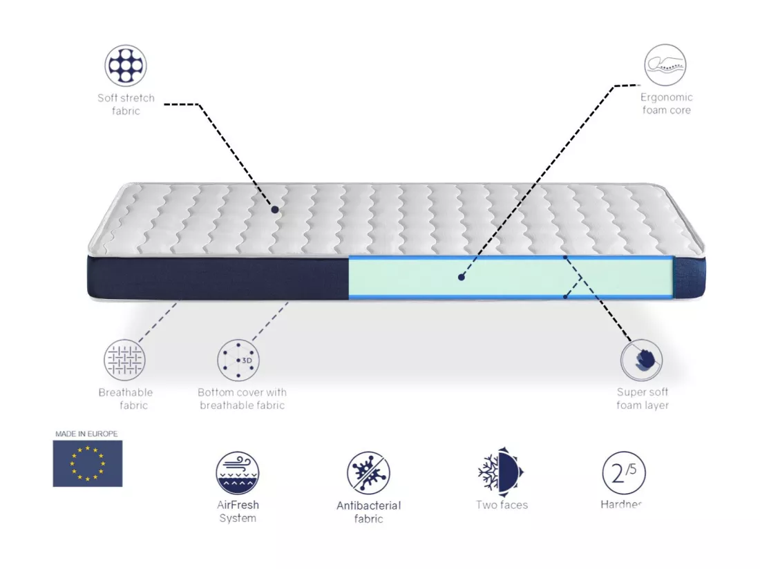 Matelas LOT 2 ORION CONFORT 90x190 Épaisseur 14 CM – Rembourrage super soft - Juvénil - idéal pour les lits gigognes