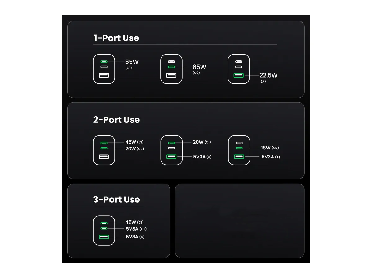 (65W) 2x USB C / USB A GaN Ladegerät Netzteil PD / QC (25871) - Grau