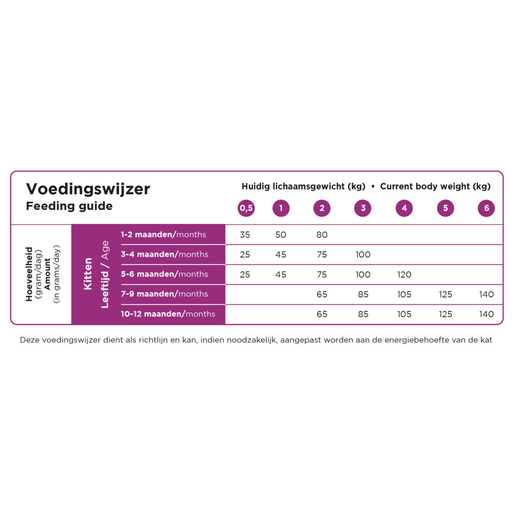 Prins VitalCare Kitten Kattenvoer 400 gr