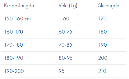 Åsnes Breidablikk Waxless BC skipakke<br>Fjellskipakke for hundeeiere!