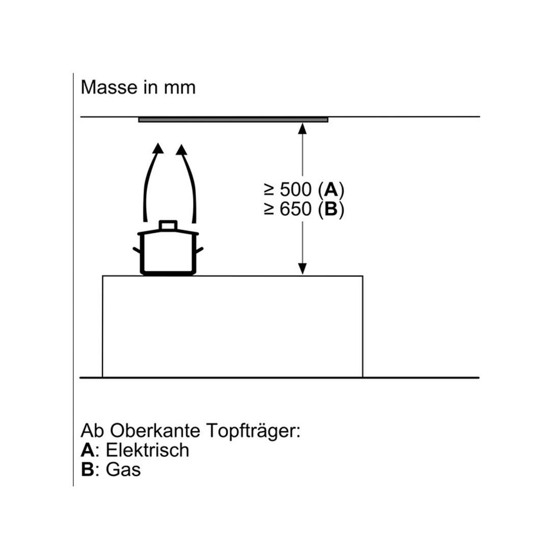 Bosch DBB96AF60 Integrierte Designhaube 90 cm