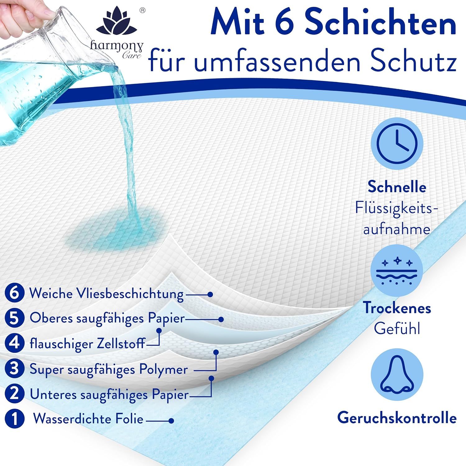 Harmony Care® rutschfeste Inkontinenz Bettunterlage einweg