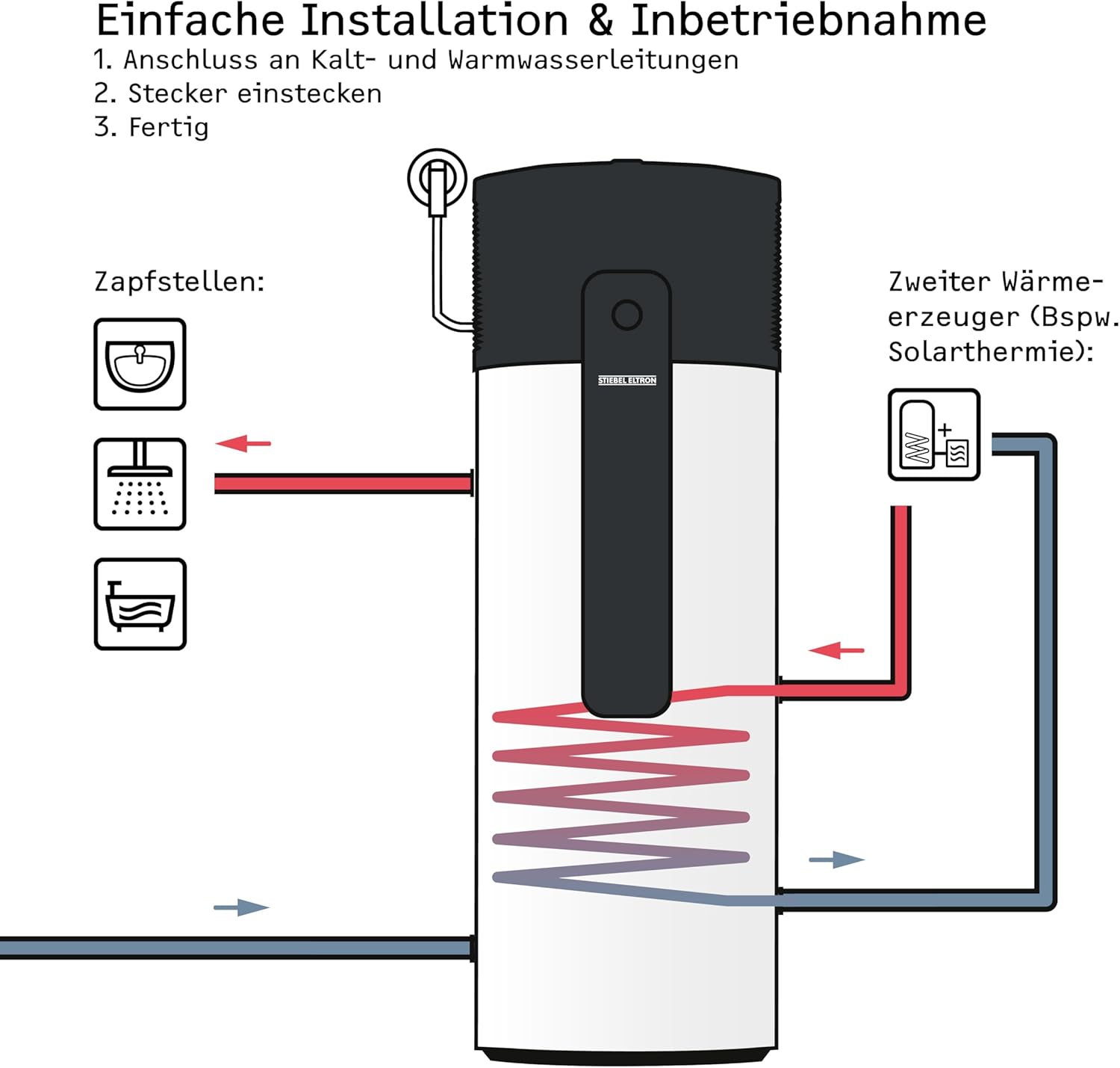 STIEBEL ELTRON Wärmepumpe Warmwasser WWK-I 300 W Plus, steckerfertig, 300 Liter, intuitive Bedienung, serienmäßige Schnittstelle für Photovoltaik-Anlagen, Energieklasse A++ (Profil XL), 204483