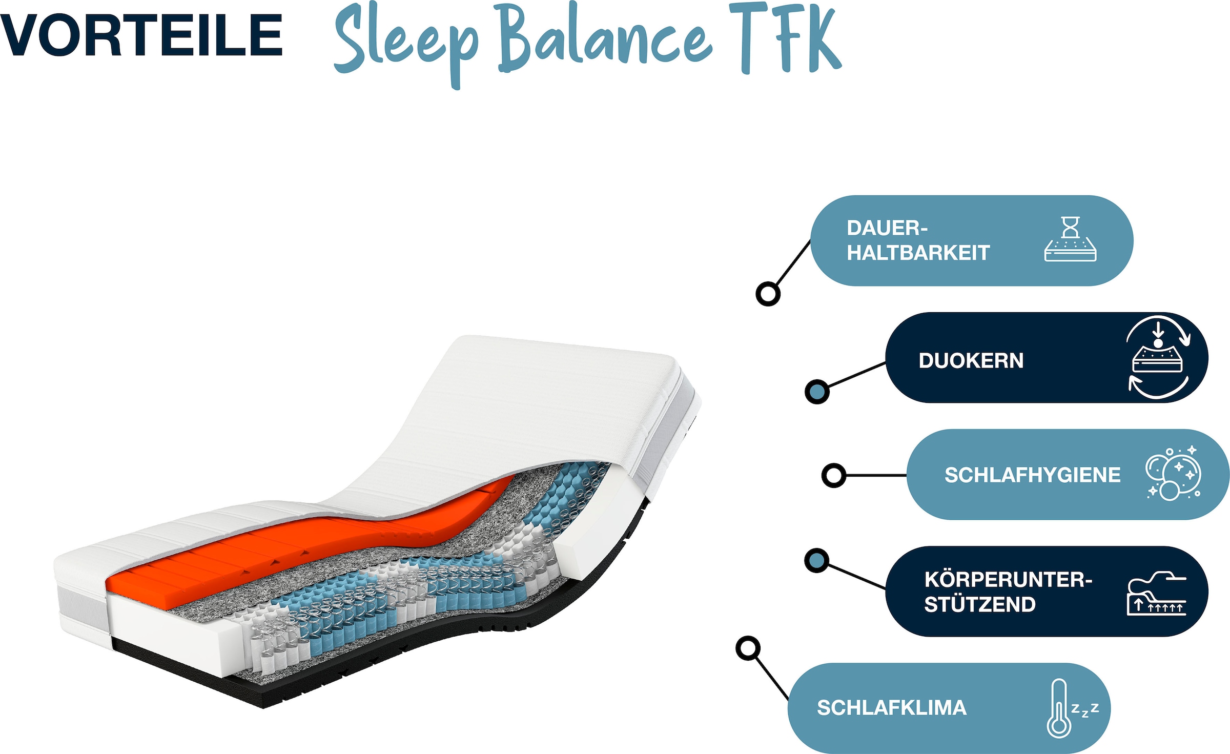 Hn8 Schlafsysteme Taschenfederkernmatratze »Sleep Balance TFK, Wendematratze mit 2 Härtegraden« 24 cm hoch Raumgewicht: 40 kg/m³ 500 Federn 1-tlg., 1 Stk. tlg. in 90 x 200 cm und vielen weiteren Grössen erhältlich